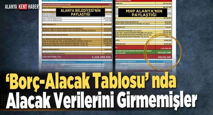 Borç-Alacak Tablosu nda Alacak Verilerini Girmemişler